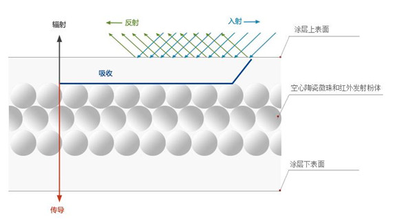 反射隔熱涂料7.jpg