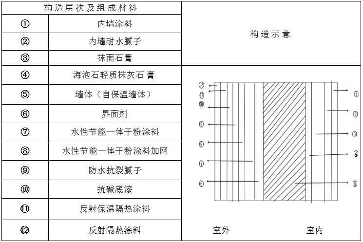 工藝原理